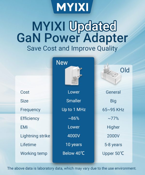 MYIXI New Gan AC/DC Power Adapter - Image 8